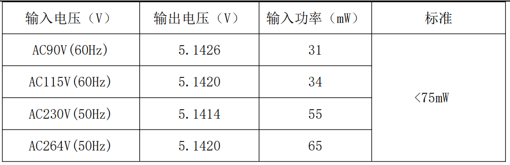 30W PD快充方案让你的设备电力十足 (https://ic.work/) 电源管理 第27张