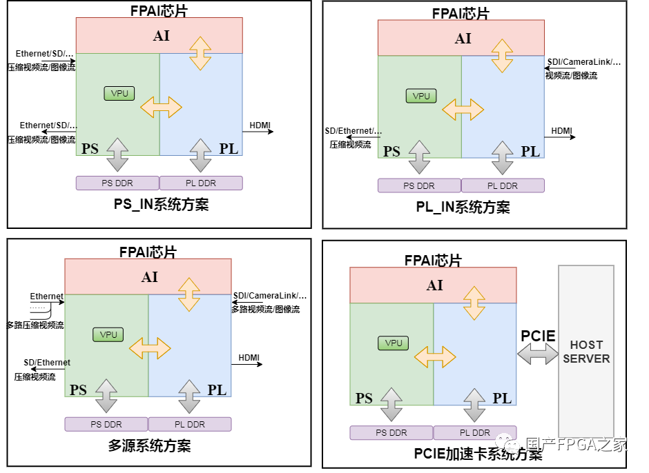 谈一谈FPAI芯片的AI系统方案以及参考设计实例 (https://ic.work/) AI 人工智能 第3张