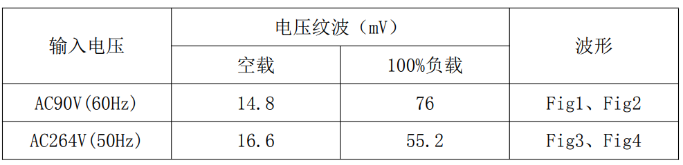 电子设备的能量供应站！24W电源适配器方案提升用户体验 (https://ic.work/) 电源管理 第23张