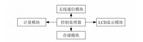 智能卡远程费控电能表原理与设计 (https://ic.work/) 物联网 第3张