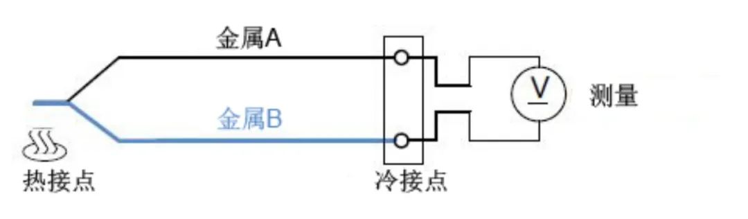 四类不同类型温度传感器的优缺点 (https://ic.work/) 传感器 第2张