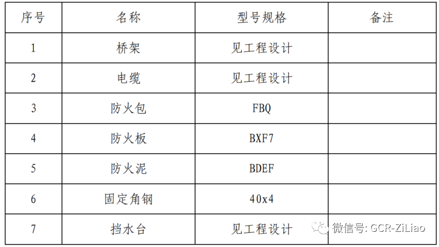 电气桥架,电缆穿墙板孔洞封堵规范要求是什么 (https://ic.work/) 智能电网 第10张