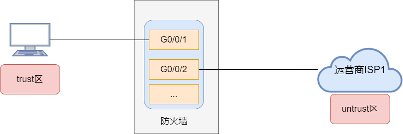 防火墙的原理及实现的功能 防火墙和路由器以及交换机的区别 (https://ic.work/) 安全设备 第5张