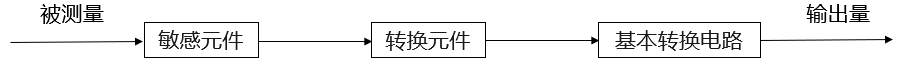 汽车传感器精髓解析，掌握核心，提升驾驶体验。 (https://ic.work/) 传感器 第1张