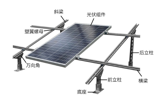 光伏支架的分类与组成部分 光伏支架行业发展现状 (https://ic.work/) 电源管理 第3张