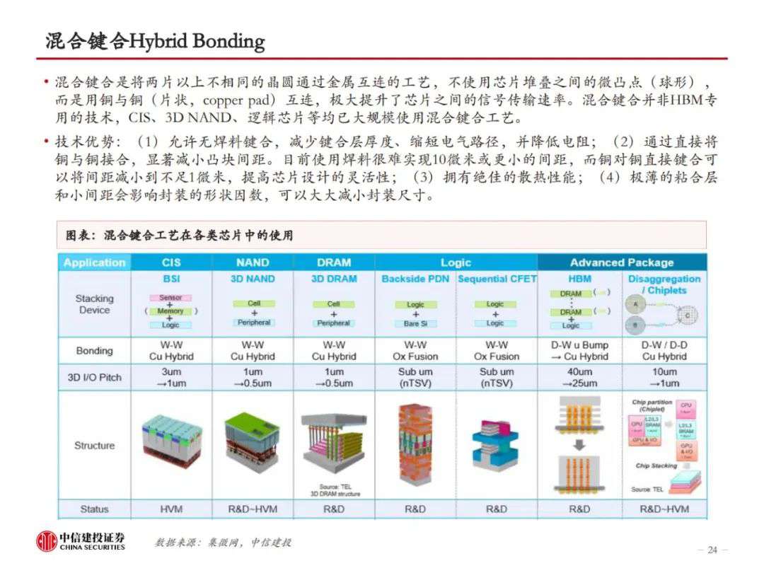 HBM革新AI算力，技术迭代引领高性能存储，开启新纪元！ (https://ic.work/) AI 人工智能 第22张