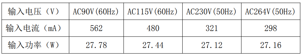 电子设备的能量供应站！24W电源适配器方案提升用户体验 (https://ic.work/) 电源管理 第20张