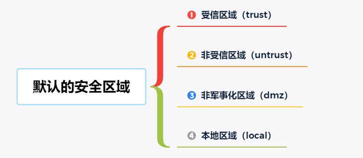 防火墙的原理及实现的功能 防火墙和路由器以及交换机的区别 (https://ic.work/) 安全设备 第3张