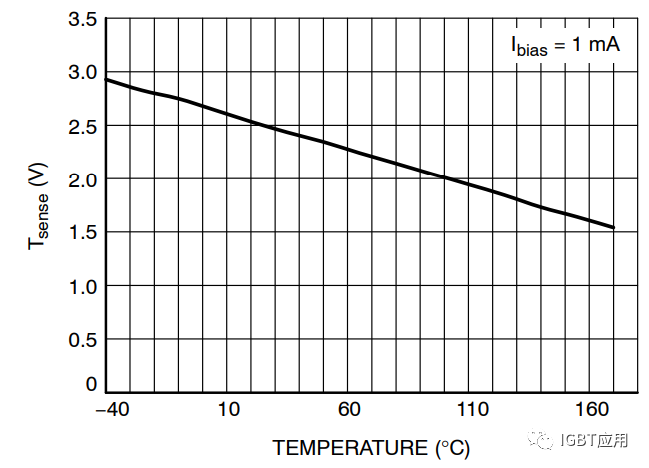 探讨一下IGBT的片上电流传感器基本原理及用法 (https://ic.work/) 传感器 第16张