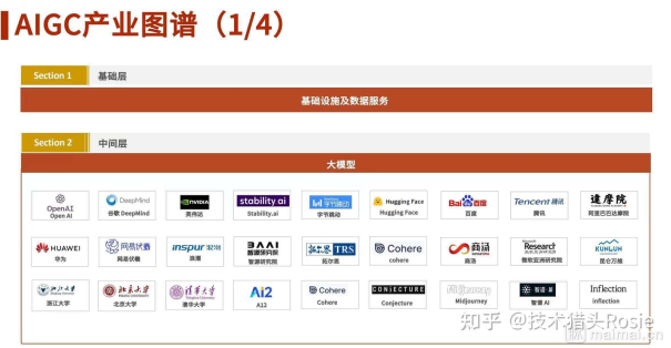AIGC的基础及各行业应用拆解 (https://ic.work/) AI 人工智能 第4张
