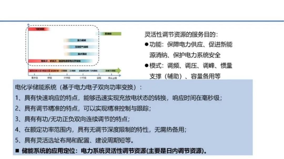 深度解析储能在新型电力中的三大挑战 (https://ic.work/) 智能电网 第9张