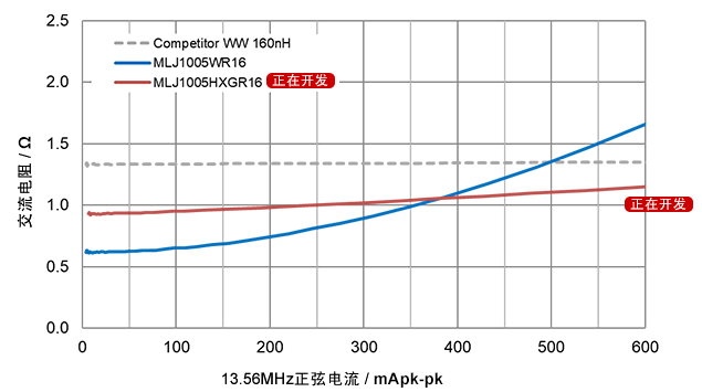 基于NFC电路使用的主要零部件 (https://ic.work/) 智能电网 第6张
