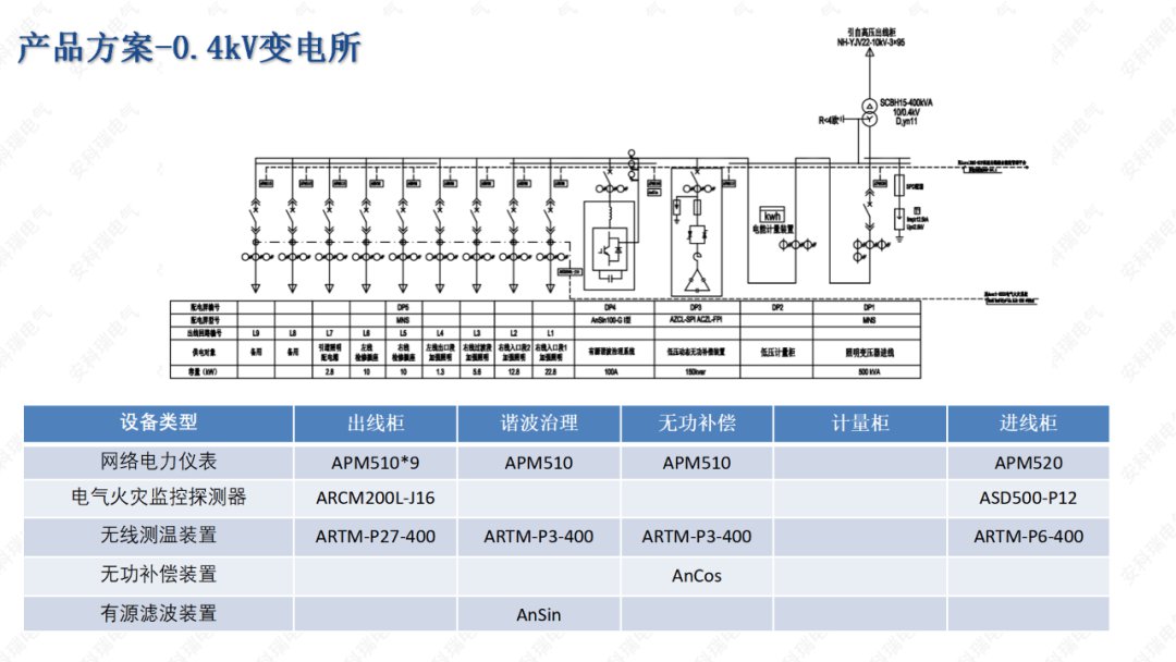 AcrelEMS-HIM高速公路综合能效解决方案 (https://ic.work/) 智能电网 第21张