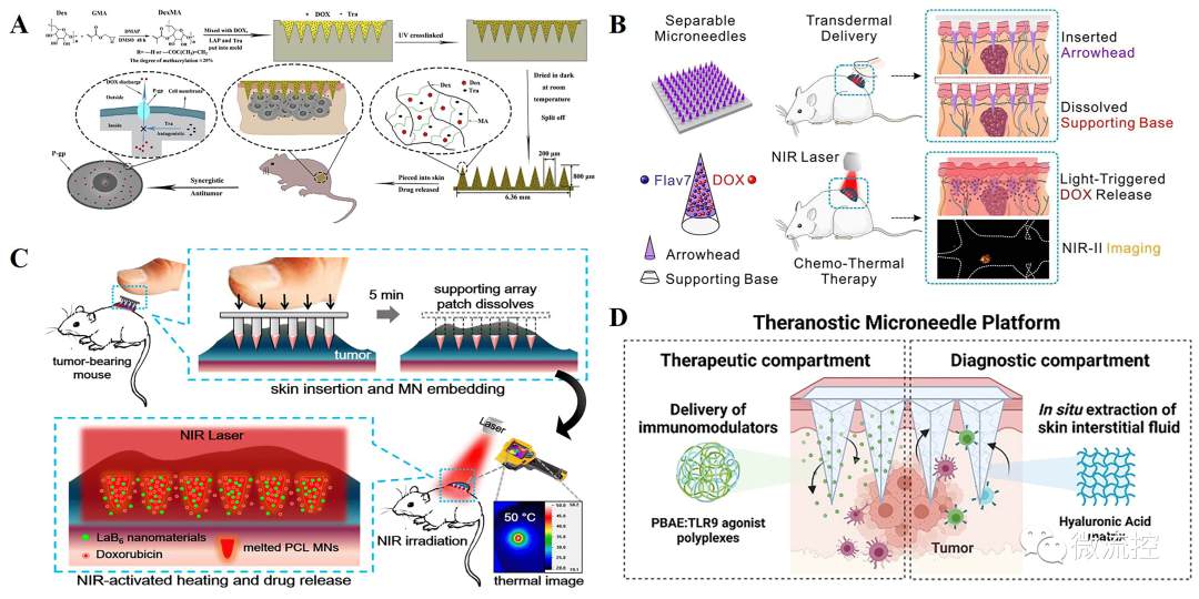 可溶解微针在生物医学中的应用研究进展 (https://ic.work/) 医疗电子 第2张