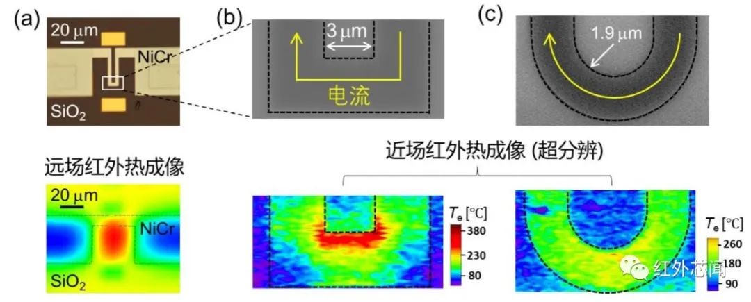 红外被动近场显微镜的实验原理及其应用 (https://ic.work/) 传感器 第4张