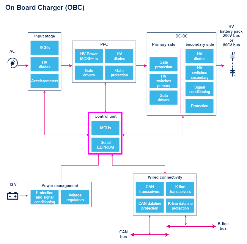 新能源汽车车载充电机（OBC）拓扑结构分析 (https://ic.work/) 电源管理 第18张