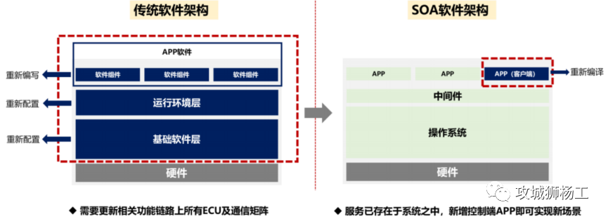 汽车电子电气架构车控软件系统详解 (https://ic.work/) 汽车电子 第18张