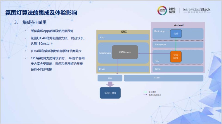 智能座舱主流音频架构设计方案 (https://ic.work/) 音视频电子 第17张