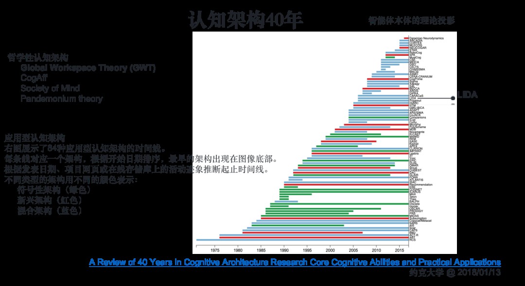 如何从第一性原理看大模型Agent技术原理 (https://ic.work/) AI 人工智能 第45张