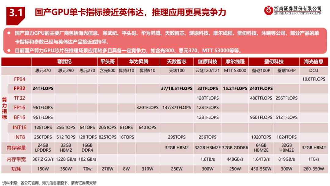 大模型算驱动AI服务器行业报告 (https://ic.work/) AI 人工智能 第15张