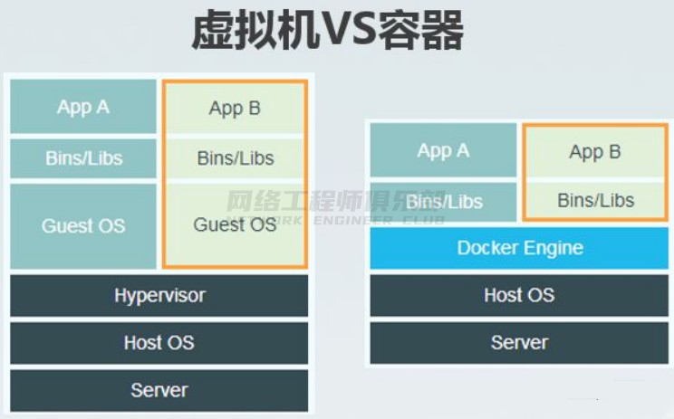 为什么需要Docker容器？Docker容器和VM有什么区别？ (https://ic.work/) 物联网 第1张