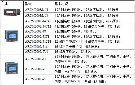 【节能学院】电气火灾监控系统预防高层小区电气火灾的发生 (https://ic.work/) 安全设备 第7张