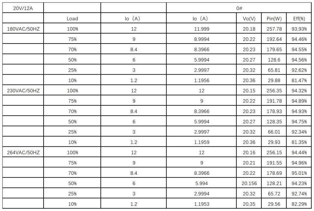 茂睿芯发布240W高性能PFC+LLC大功率电源方案，引领行业新潮流。 (https://ic.work/) 电源管理 第12张