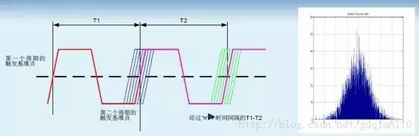 基于FPGA的时序分析设计方案 (https://ic.work/) 可编辑器件 第3张