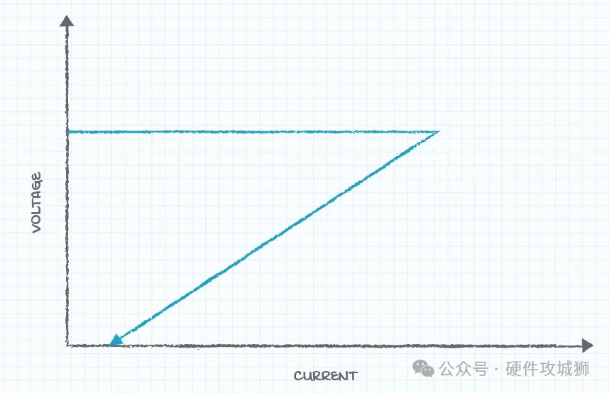 精简电源过流保护机制，深入解读，保护您的设备安全无忧。 (https://ic.work/) 电源管理 第5张