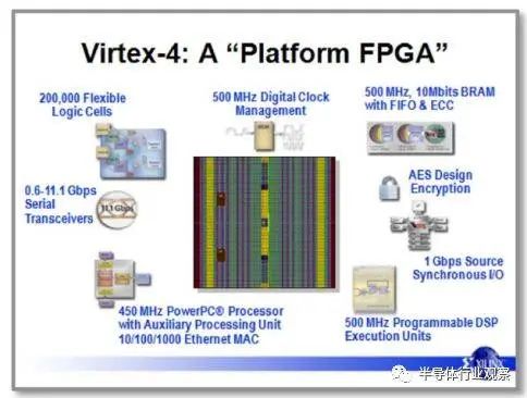 FPGA演进之路：起步、突破、飞跃，三阶段见证技术崛起。 (https://ic.work/) 可编辑器件 第12张
