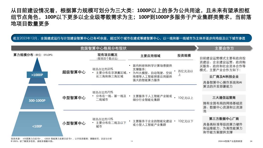 2024 AI智算产业趋势报告 (https://ic.work/) AI 人工智能 第11张