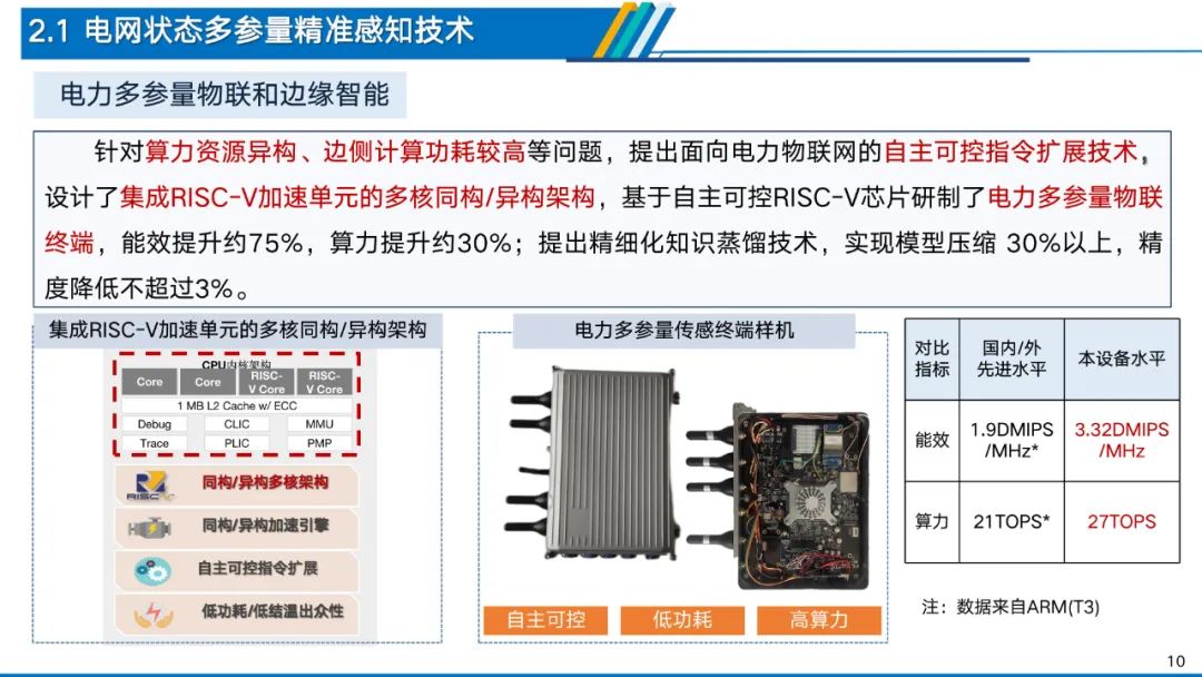 深度解析电力物联网智能应用技术 (https://ic.work/) 物联网 第6张