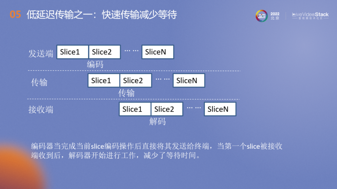 基于5G网络的视频低延迟视频关键技术及应用场景 (https://ic.work/) 音视频电子 第12张