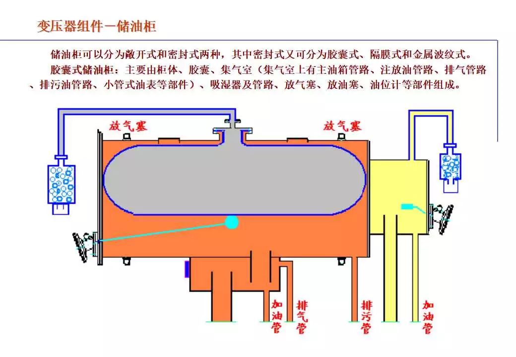 110kV油浸电力变压器组成及应用 (https://ic.work/) 智能电网 第75张