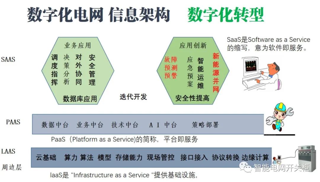 新型电力系统并网—配电网络接入 (https://ic.work/) 智能电网 第2张