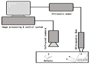 超声红外热成像技术原理与系统组成 (https://ic.work/) 传感器 第1张