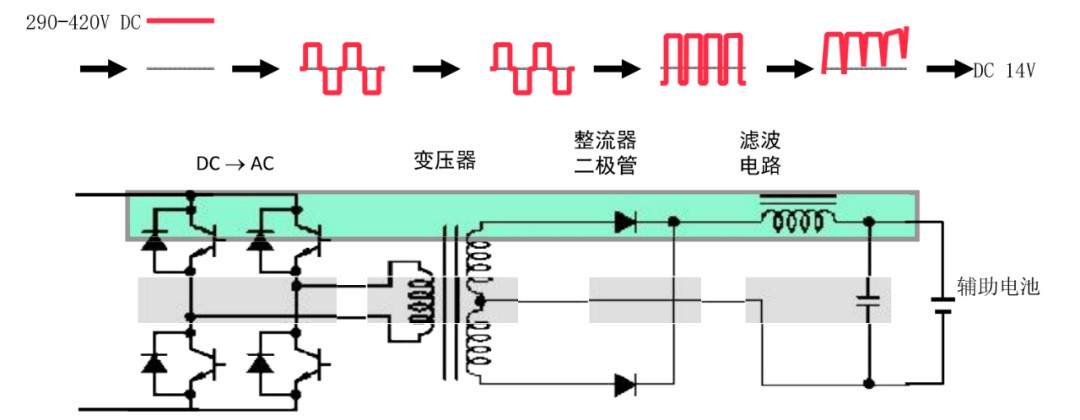 聊聊新能源汽车的整车控制系统 (https://ic.work/) 汽车电子 第8张