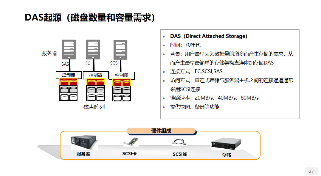 谈一谈存储系统的分类 (https://ic.work/) 物联网 第5张