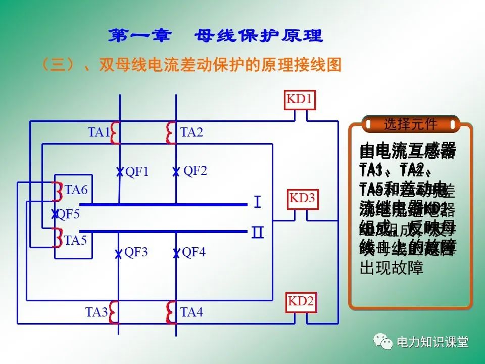 母线保护原理 母线保护动作案例分析 (https://ic.work/) 智能电网 第9张