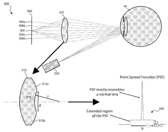 浅谈苹果Vision Pro核心“眼动跟踪技术” (https://ic.work/) 虚拟现实 第4张