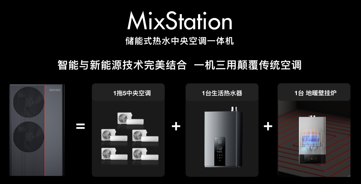 欧瑞博发布储能式热水中央空调MixStation， 或开启万亿级智能新能源家居市场 (https://ic.work/) 音视频电子 第2张