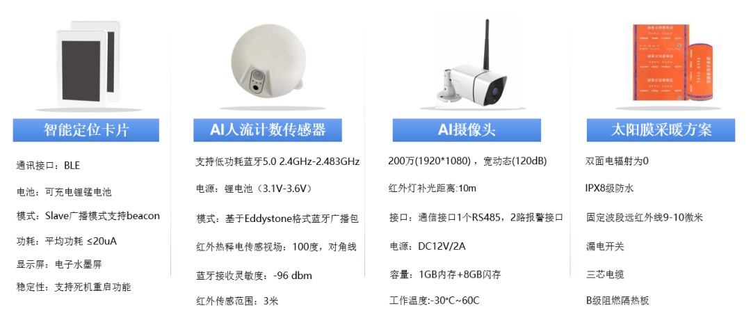 以技术之力革新传统管理方式，自连医院数智化运营平台解决方案 (https://ic.work/) 医疗电子 第4张