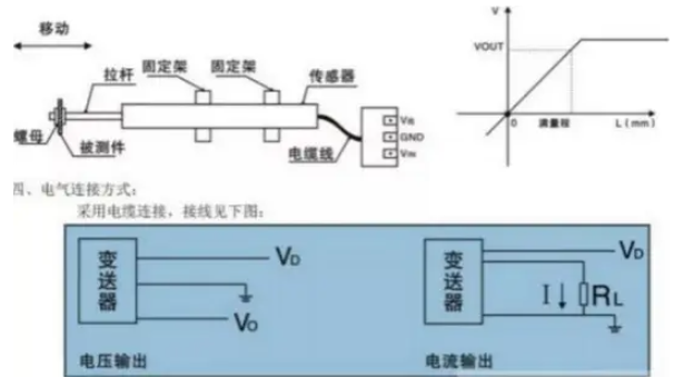 移传感器的接线方式 位移传感器的原理及应用 (https://ic.work/) 传感器 第1张