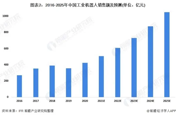 最新机器人行业深度报告 (https://ic.work/) 推荐 第2张