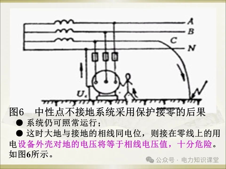 全面详解保护接地、接零、漏保 (https://ic.work/) 智能电网 第28张