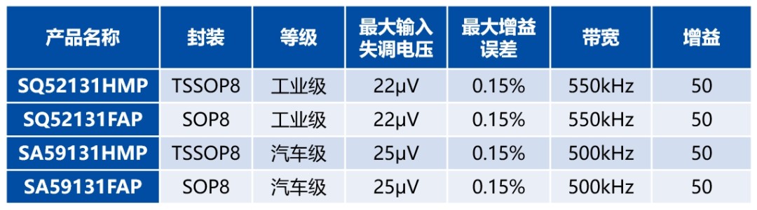 矽力杰高带宽高精度电流检测放大器性能优势介绍 (https://ic.work/) 电源管理 第1张