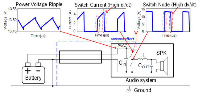 AW836XXD类音频功放的EMI产生问题分析 (https://ic.work/) 音视频电子 第3张