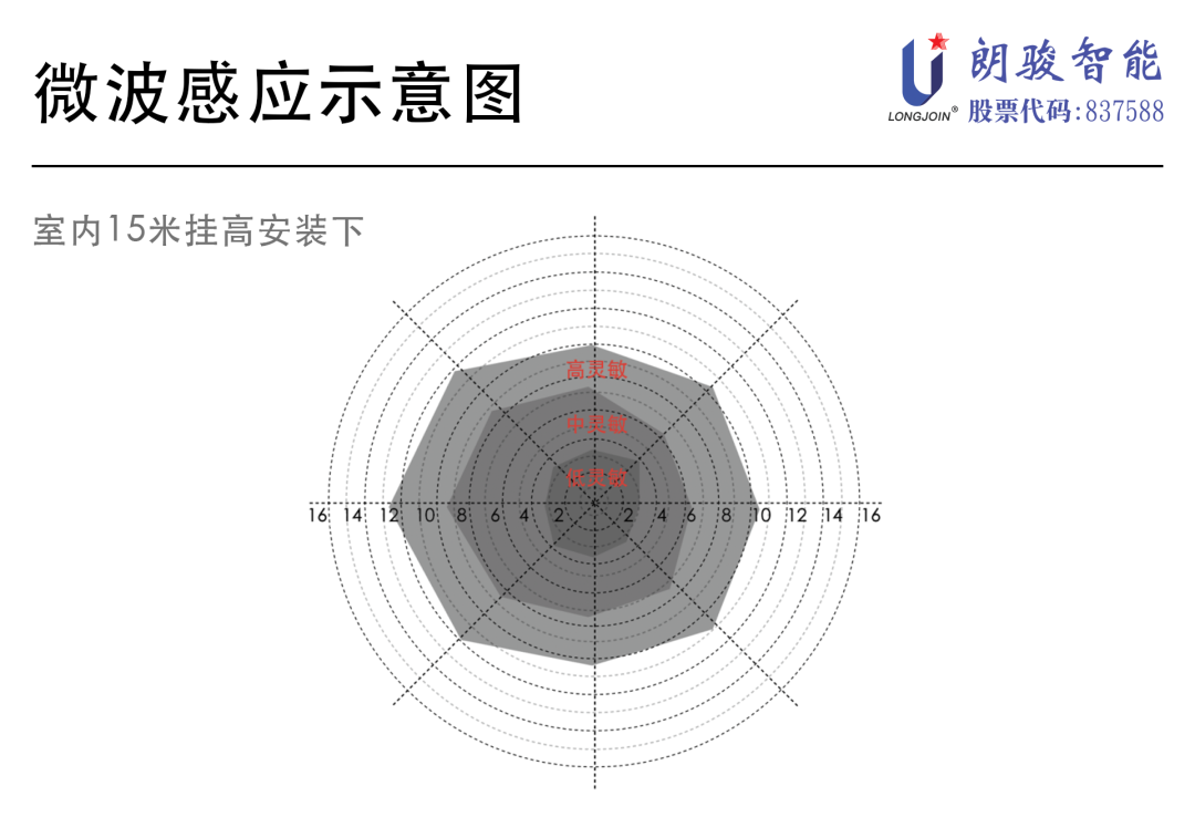 YL-SML7W2A2B Zhaga Book-18锁扣式传感器 (https://ic.work/) 音视频电子 第2张