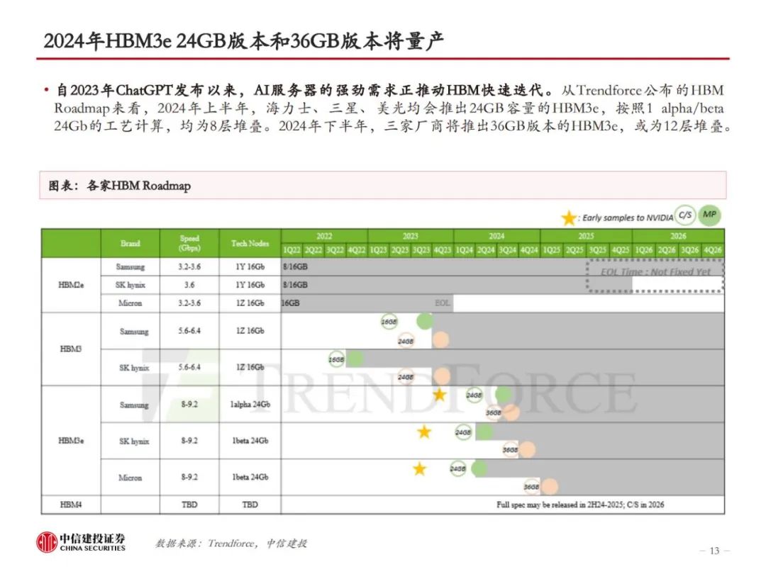 HBM革新AI算力，技术迭代引领高性能存储，开启新纪元！ (https://ic.work/) AI 人工智能 第11张