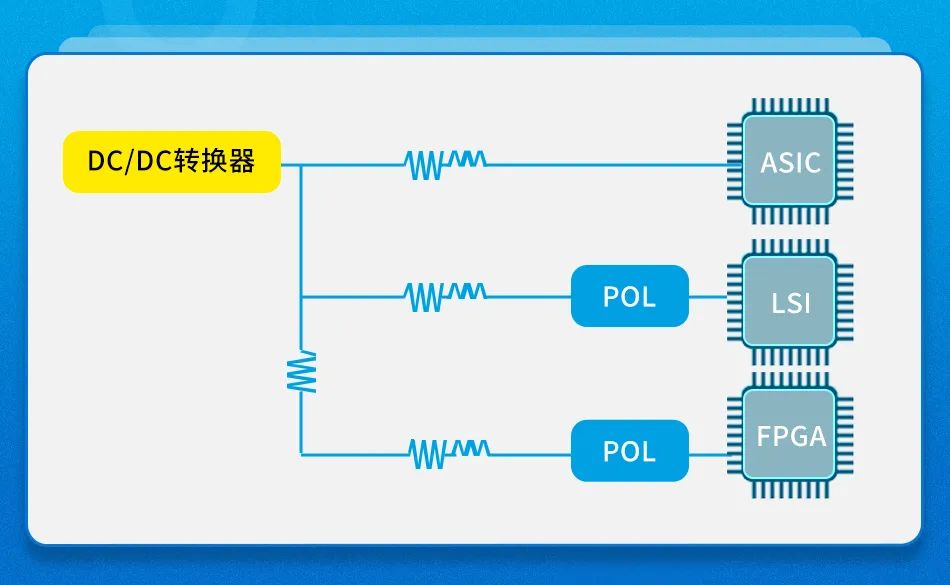 金升阳POL电源：小巧强能，电流大精度高，响应迅速。 (https://ic.work/) 电源管理 第1张